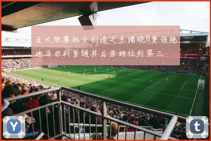 五大联赛机会创造之王揭晓B费领跑迪马尔科紧随其后劳姆位列第三